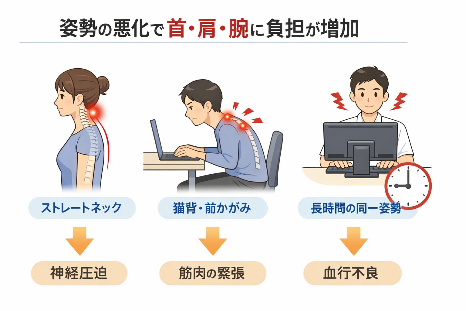 肩こりや首の痛みに悩む方のイメージ｜練馬のオールアバウトボディ鍼灸院/接骨院